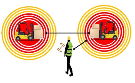 AWARE Proximity Warning System for Forklift Safety-1