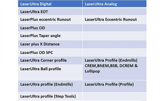 Fast and Accurate LaserUltra (DIGILOG) Measurement-3