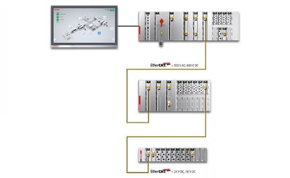 The MX-System: Pluggable Control Cabinet-Free Automation-3