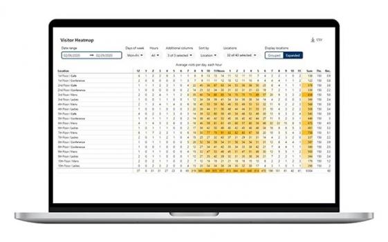 Tork Vision Cleaning: Data-Driven Cleaning Platform-2