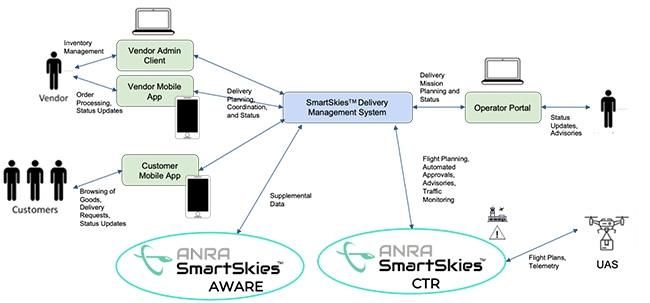 SmartSkies DELIVERY Drone Software-1