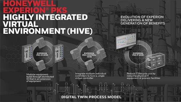 Experion PKS Highly Integrated Virtual Environment (HIVE)-2
