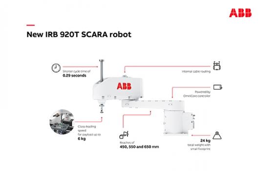 IRB 920T SCARA Robot-3