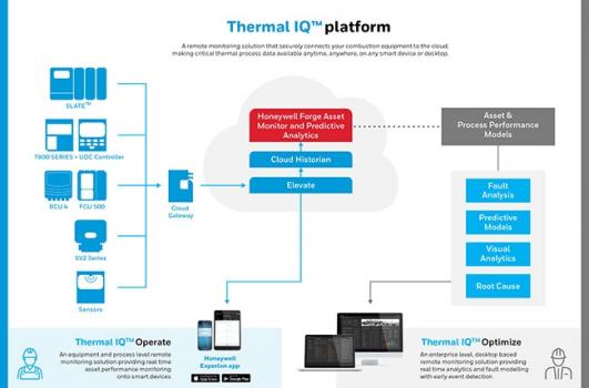 Thermal IQ Remote Monitoring Solution-2