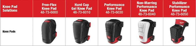 Milwaukee Adds Knee Pads to PPE Offering-2