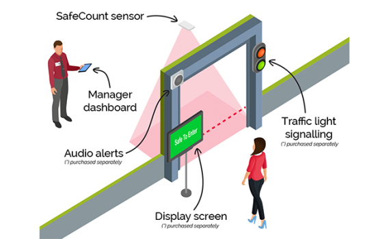 Real-Time Occupancy Monitoring-2