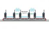 AWK-3131A-RCC Wireless AP/Client for Train Communication