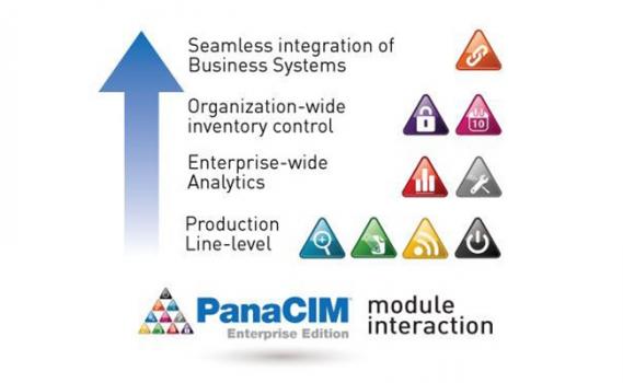 PanaCIM Enterprise Edition MES Software-3