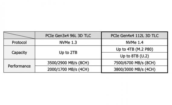 Industrial-Grade 112-Layer 3D TLC SSDs-2
