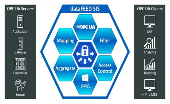 dataFEED Secure Integration Server-1
