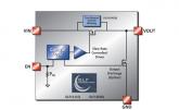 IQSmart AEC-Q100 Qualified IC Load Switches: GLF1111Q & GLF1200Q