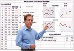 Production Efficiency Tracker(TM) Board Keeps a Full Day, Month, and Year of Production Goals, Progress and Action items in View and in Mind