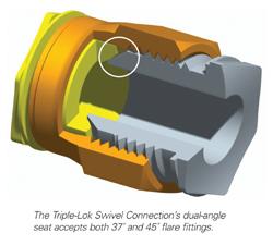 Triple-Lok® Swivel Connection Yields Higher Pressure Ratings