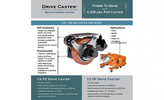 Drive Caster Packages-2
