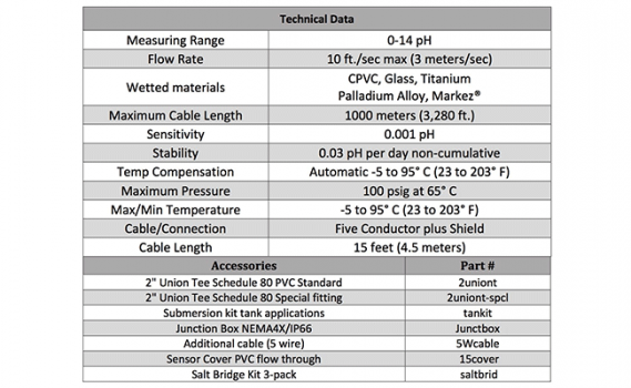 Differential pH Sensors-2