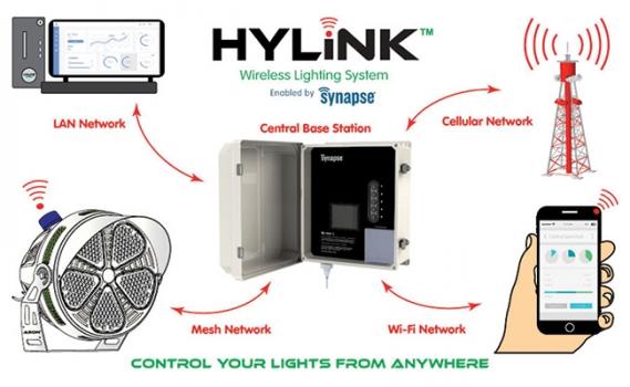 HyLink Wireless Lighting Control Controls Lights From Anywhere