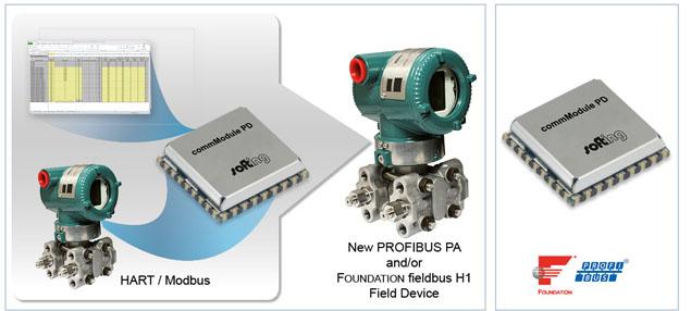 Implement fieldbus and PROFIBUS PA Field Devices Fast and easy