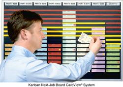 CardView® Kanban Boards Keep J.I.T. Inventory Action-Points in View 24/7