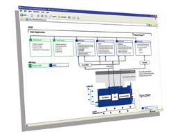 Motion Control Software for High Performance Controls, Drives/Motors and I/O