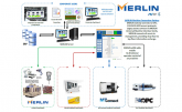 IMTS 2016: MEMEX Brings World-Class IIoT Solutions