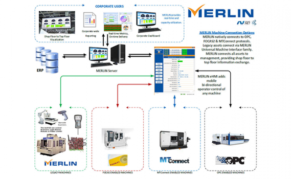 IMTS 2016: MEMEX Brings World-Class IIoT Solutions