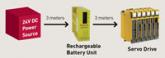 Rechargeable Battery Unit Kit