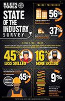 State of the Industry Survey