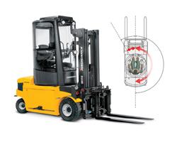 WORLD’S FIRST ROTATING CABIN LIFT TRUCK