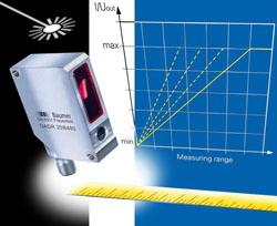 IP69K-RATED STAINLESS STEEL LASER DISTANCE SENSORS