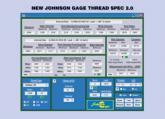 GAGE THREADSPEC 2.0 SIMPLIFIES CALCULATION  OF THREAD ELEMENTS AND CHARACTERISTICS
