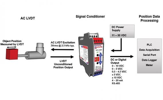 LVDT Signal Conditioner