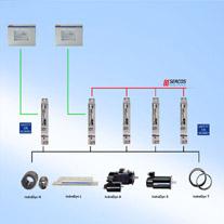 Drive-based Solution for Single and Multiple Axis Applications.