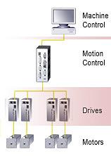 A Ready-to-Use Servo Drive Controller Delivering Up to 5 kW of Continuous Qualitative Power-2