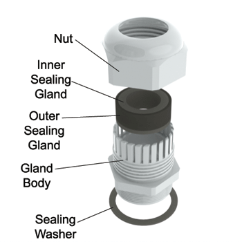 Cable Gland, M Thread
