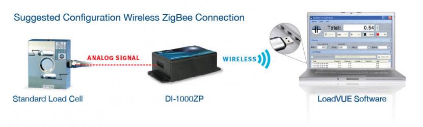 DI-1000 Digital Load Cell Interface-2