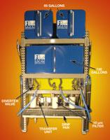 Lubrication Storage & Dispensing System