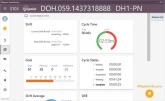 Real-Time Performance Dashboards
