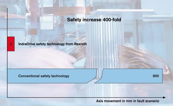 New White Paper Highlights Safe Motion Technologies to Make Safety Smarter, Easier and Less Expensive